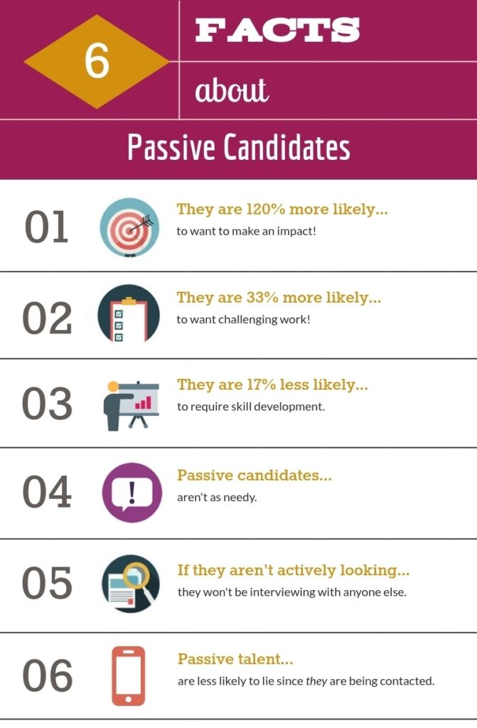 passive candidates in the work place facts infographic