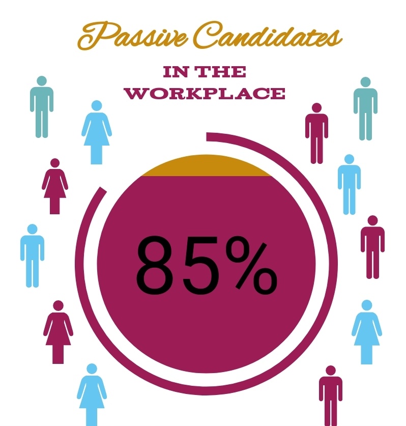 passive candidates in the work place infographic